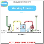 Máy bao phim & bao đường tự động SK-80GB